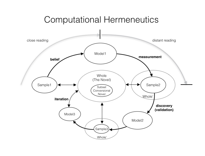 book derecho e interpretación elementos de teoría hermenéutica del
