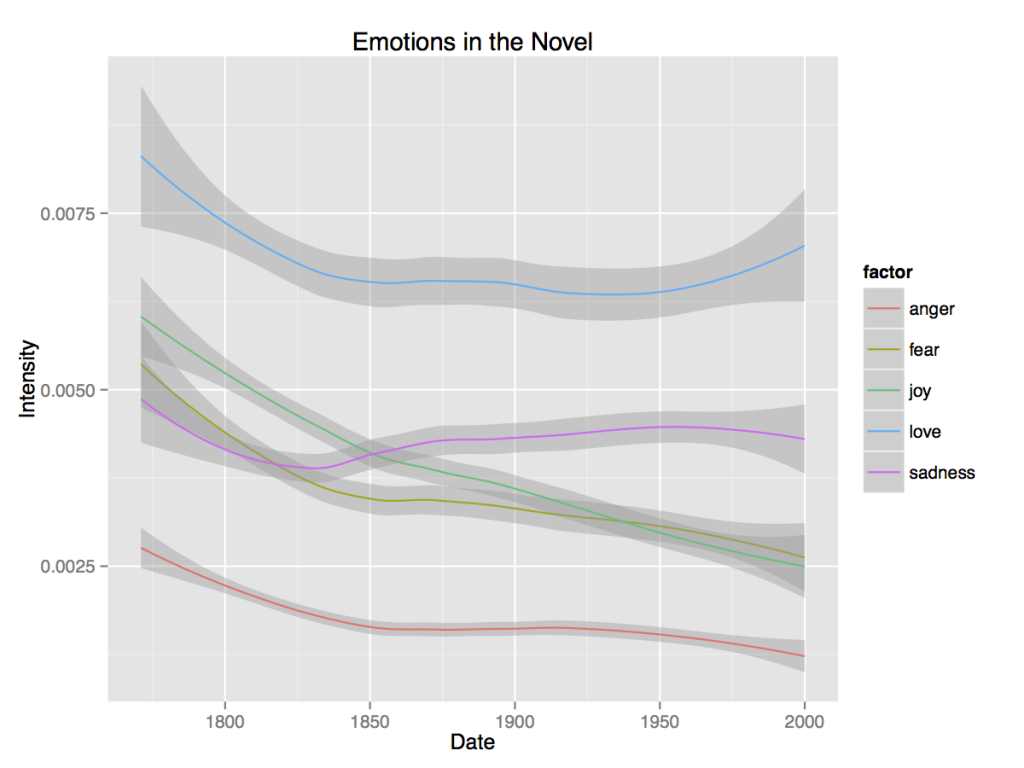 Novel_Feeling_Plot_All_Separate