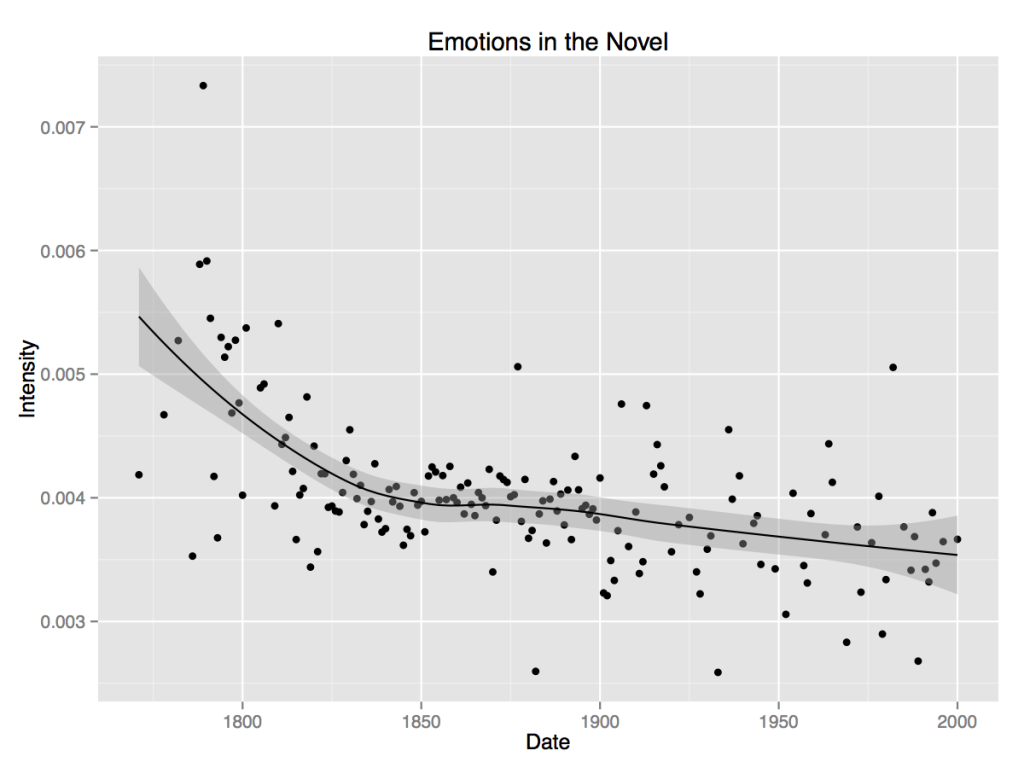 Novel_Feeling_Plot_Emotion_Combined