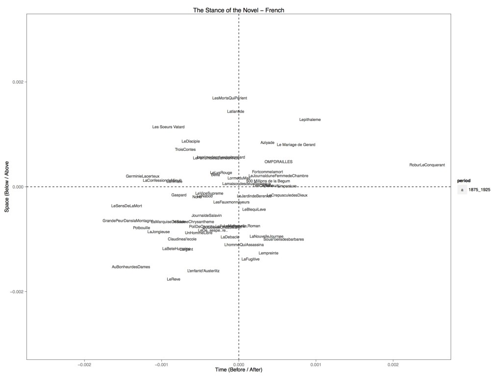 Excess_NovelStance_French_Plot_Modernism